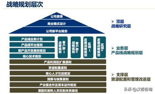 漢哲原創 以產品戰略管理為羅盤，指引技術型企業開發新航向