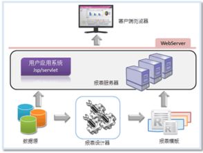 軟件技術(shù)開(kāi)發(fā) 探索ZOL下載平臺(tái)的創(chuàng)新與應(yīng)用